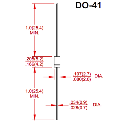 SB140