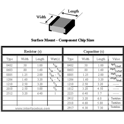 SHUNT RESISTOR 0.01R (2512) 1W 1%