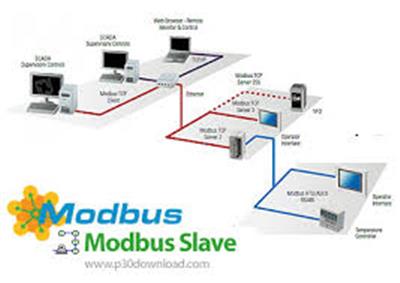 MODBUS SLAVE 9.5.0