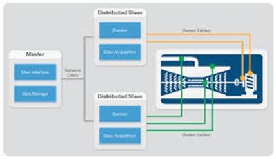 NI DISTRIBUTED SYSTEM 2018