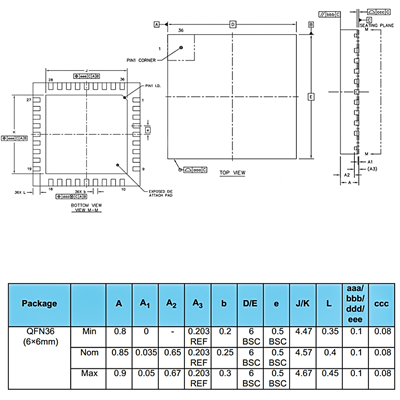 CC1110F32RSP