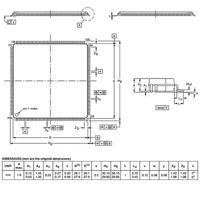 LPC4088FBD208