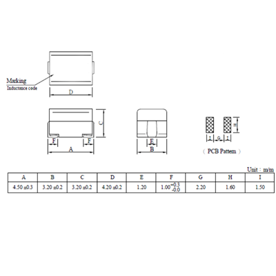 220UH (1812) | NL453232-221K