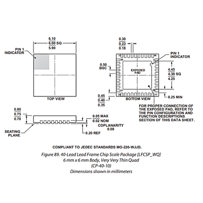 ADUC7021BCPZ32