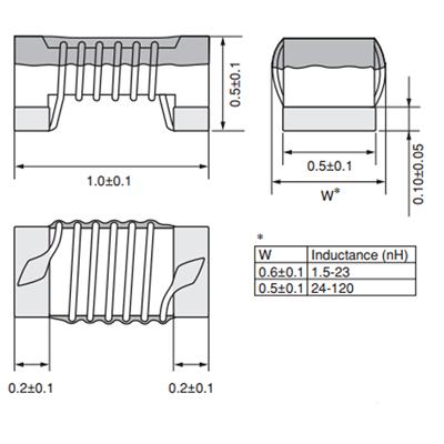 CH0402-150RGFPT