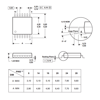 SN74HC86DBR