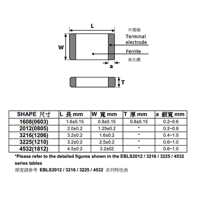 FUSE 1A SMD  (1206) RESETABLE