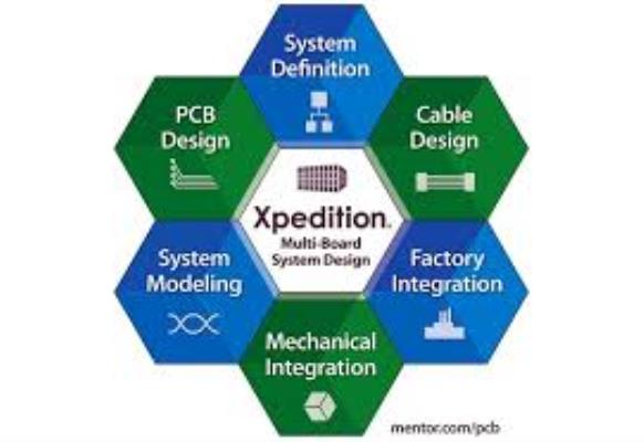 XPEDITION FLOW VX.2.1 DVD2