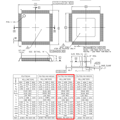 XC2S200-5PQ208C